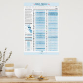 Verbrechen in Chicago 2011 Poster (Küche)