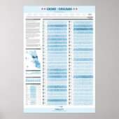 Verbrechen in Chicago 2011 Poster (Vorne)