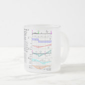 Verbundenes Methoden-Diagramm des Mattglastasse (VorderseiteRechts)