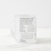 Verbundenes Methoden-Diagramm des Mattglastasse (Vorderseite Links)