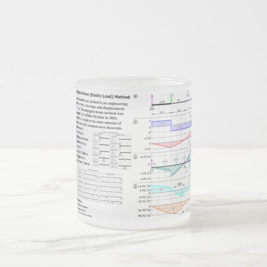 Verbundenes Methoden-Diagramm des Mattglastasse (Mittel)