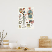 Verdauungstrakt Anatomie Poster Interne Organe (Küche)