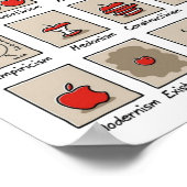 vereinfachte Philosophie Poster (Ecke)