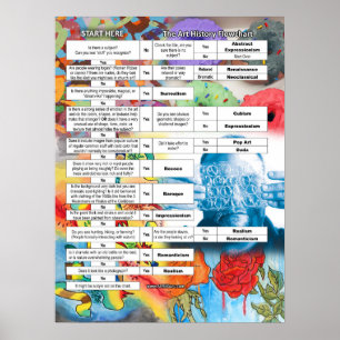 Vereinfachtes Kunstgeschichtsprotokoll 13 Wichtige Poster