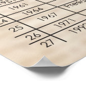 Verfassungsänderungen der USA - AKTUALISIERT Poster (Ecke)