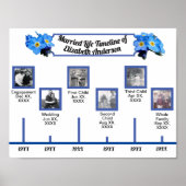 Vergessen Sie mir Nots Verheiratet Timeline, Fotos Poster (Vorne)