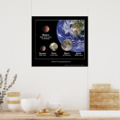 Vergleich der Planetengröße - NASA Poster (Küche)