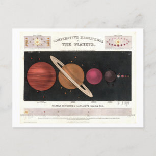 Vergleich der Planetengrößen Sonnensystem Vintage Postkarte