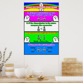 Vergleich von Bruchlinien {Math Poster} Poster (Küche)