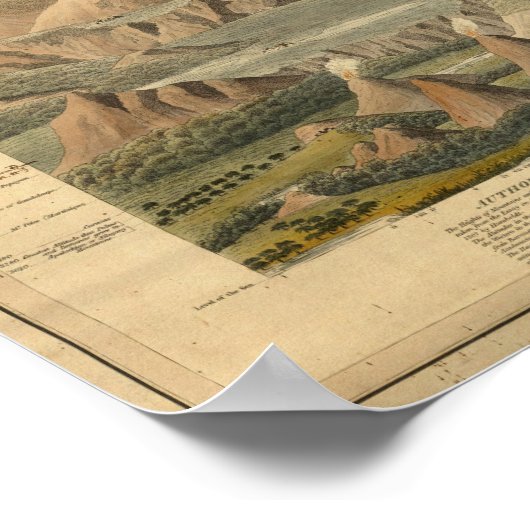 Vergleichende Ansicht Poster (Ecke)