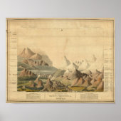 Vergleichende Ansicht Poster (Vorne)