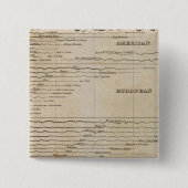 Vergleichende Breite der Hauptflüsse Button (Vorderseite)