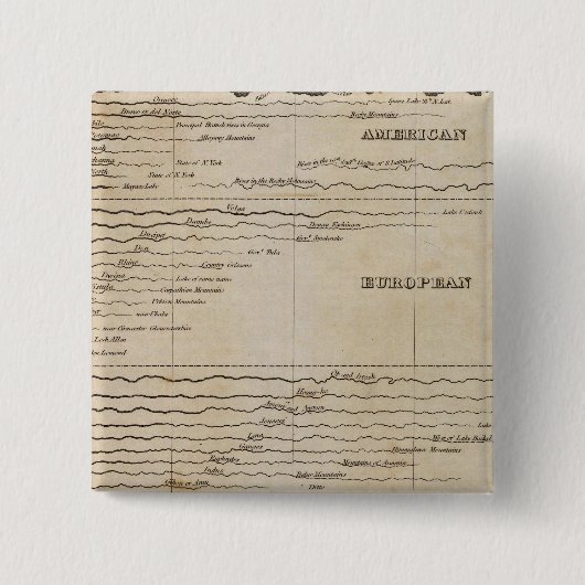 Vergleichende Breite der Hauptflüsse Button (Vorderseite)