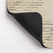 Vergleichende Breite der Hauptflüsse Mousepad (Ecke)