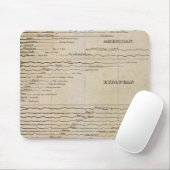 Vergleichende Breite der Hauptflüsse Mousepad (Mit Mouse)