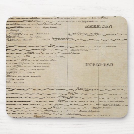 Vergleichende Breite der Hauptflüsse Mousepad (Vorne)