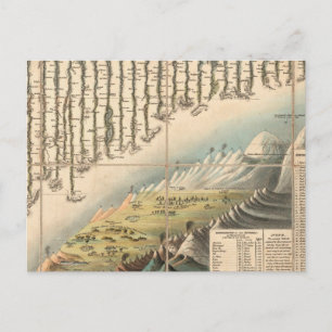 Vergleichende Höhen der Hauptgebirge Postkarte