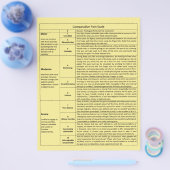 Vergleichende Schmerzskala Flyer (Einzeln)