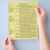 Vergleichende Schmerzskala Flyer (Hand)