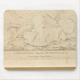 Vergleichshöhe der Berge Mousepad