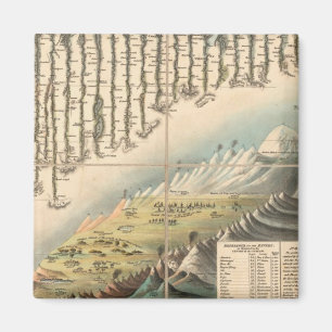 Vergleichshöhe der Hauptberge Magnet
