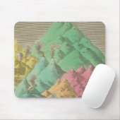 Vergleichshöhen Mousepad (Mit Mouse)