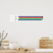 Vergleichstabelle für die Schuhgröße von Erwachsen Poster (Küche)