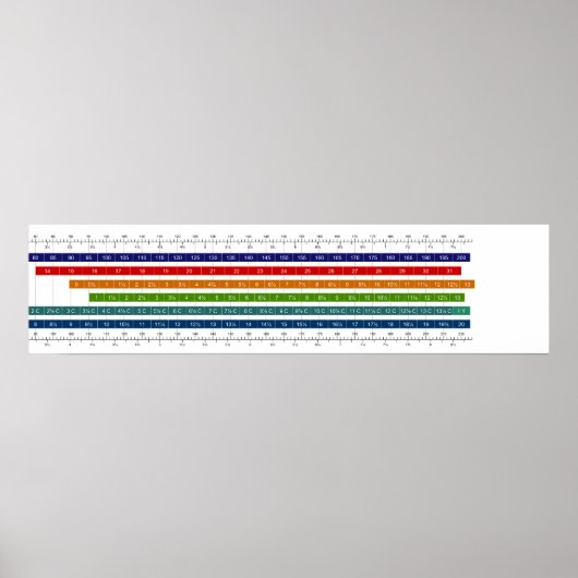 Vergleichstabelle für die Schuhgröße von Kindern Poster (Vorne)