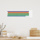 Vergleichstabelle für männliche und weibliche Schu Poster (Küche)