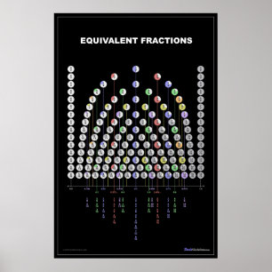 Vergleichstabelle Poster