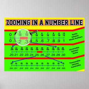 Vergrößern auf einer Dezimalzahl-Zeile Poster