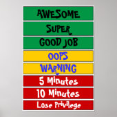 Verhaltensdiagramm Poster (Vorne)