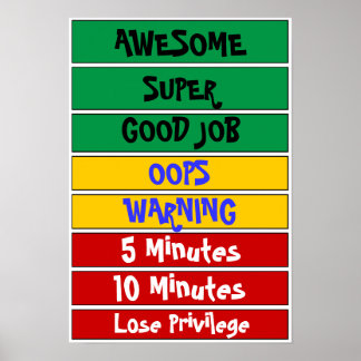 Verhaltensdiagramm Poster