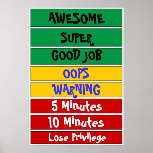 Verhaltensdiagramm Poster (Vorne)