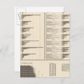 Verhältnis der an nützlichen Beruf verlobten Perso Postkarte (Vorne/Hinten)