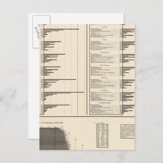 Verhältnis der an nützlichen Beruf verlobten Perso Postkarte (Vorne/Hinten)