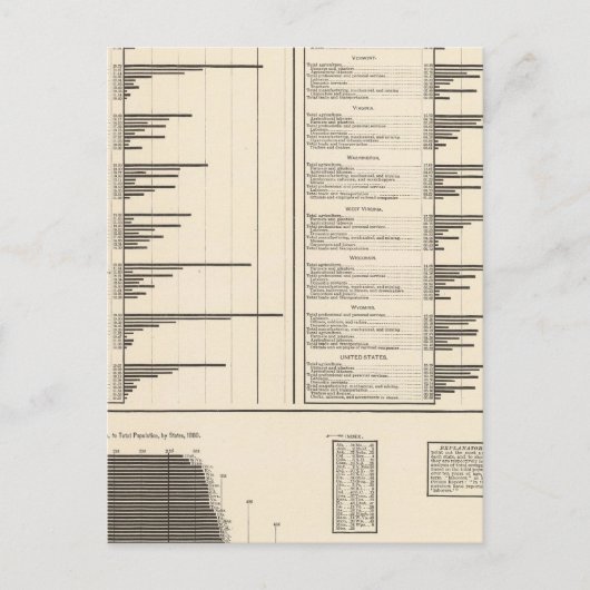 Verhältnis der an nützlichen Beruf verlobten Perso Postkarte (Vorderseite)
