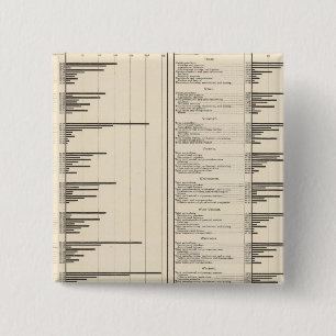 Verhältnis der in nützlichen Beruf verlobten Men Button