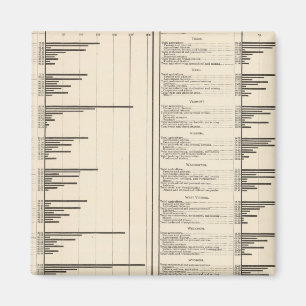 Verhältnis der in nützlichen Beruf verlobten Men Magnet