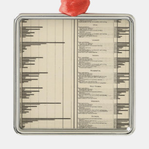 Verhältnis der in nützlichen Beruf verlobten Men Silbernes Ornament