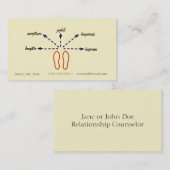 Verhältnis-Ratgeber-Visitenkarte Visitenkarte (Vorne/Hinten)