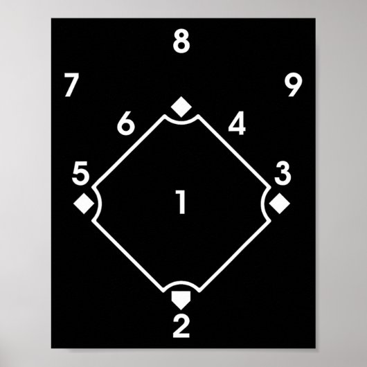 Verkaufe Softll Scorecard Scorekeeper Positionsnum Poster (Vorne)