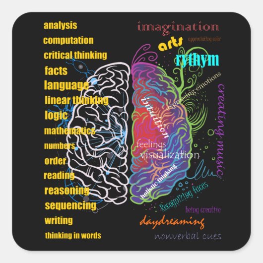 Verlassen Hirnrechte Hirnhalbmesser Quadratischer Aufkleber (Vorderseite)