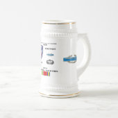 Verlobungen der 11. im Flugzeug Abteilung Bierglas (VorderseiteRechts)