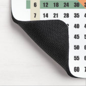 Vermehrung/Zeit-Tabelle Mousepad (Ecke)
