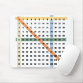 Vermehrung/Zeit-Tabelle Mousepad (Mit Mouse)