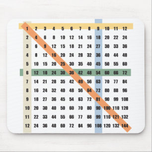 Vermehrung/Zeit-Tabelle Mousepad