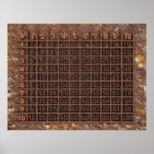 Vermehrung/Zeit-Tabelle Poster