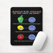 Vermeiden Sie GV-Lebensmittel-Mousepads Mousepad (Mit Mouse)