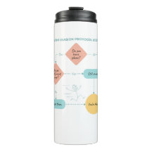 Vermeiden Sie Pläne Funny Flowchart - Introvertier